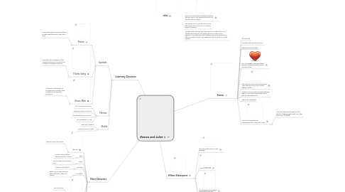 Mind Map: Romeo and Juliet