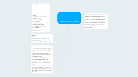 Mind Map: Modelo Secuencial Linea