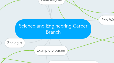 Mind Map: Science and Engineering Career Branch