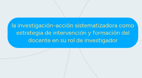 Mind Map: la investigación-acción sistematizadora como estrategia de intervención y formación del docente en su rol de investigador