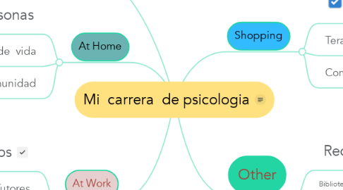 Mind Map: Mi  carrera  de psicologia