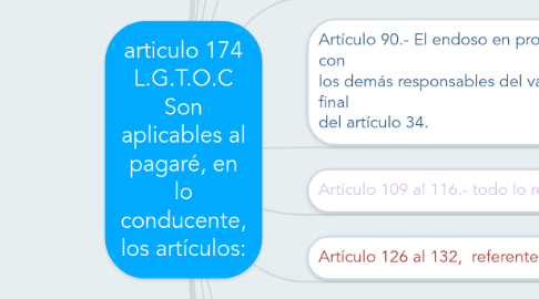 Mind Map: articulo 174 L.G.T.O.C Son aplicables al pagaré, en lo conducente, los artículos: