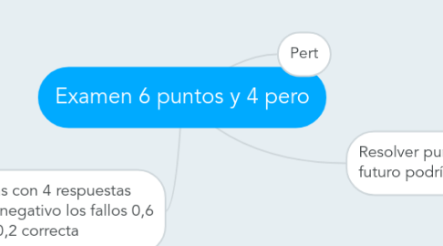 Mind Map: Examen 6 puntos y 4 pero