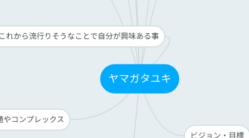 Mind Map: 金子由貴