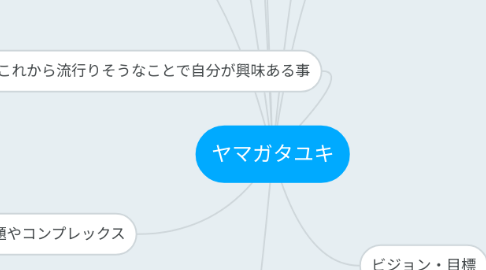 Mind Map: ヤマガタユキ