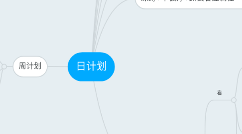 Mind Map: 日计划