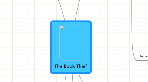 Mind Map: The Book Thief