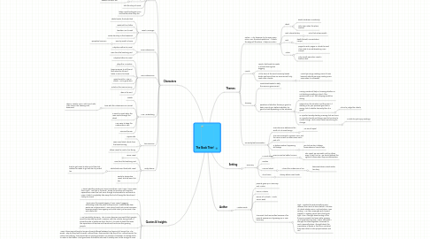 Mind Map: The Book Thief