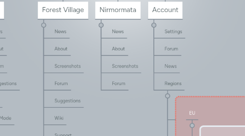 Mind Map: Global Site lifeisfeudal.com