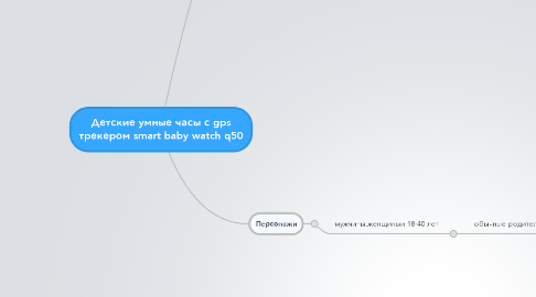 Mind Map: Детские умные часы с gps трекером smart baby watch q50