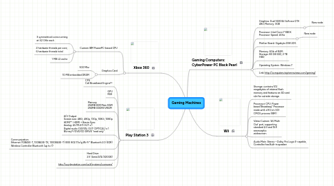 Mind Map: Gaming Machines