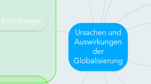 Mind Map: Ursachen und Auswirkungen der Globalisierung