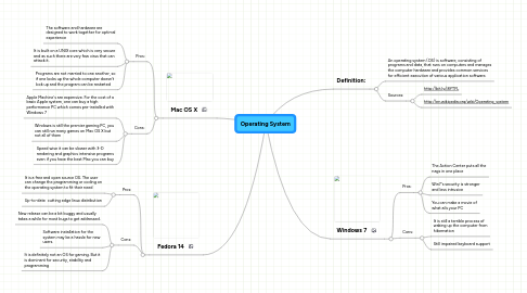 Mind Map: Operating System