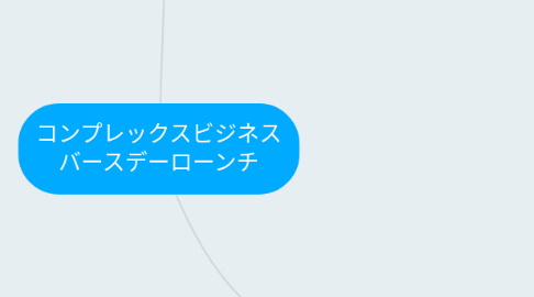 Mind Map: コンプレックスビジネス バースデーローンチ