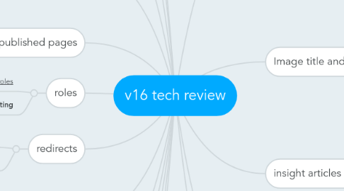 Mind Map: v16 tech review