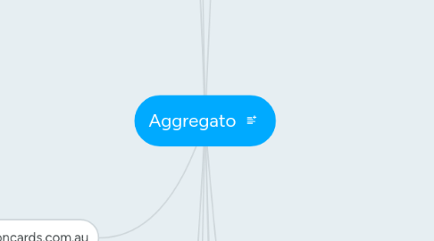 Mind Map: Aggregato