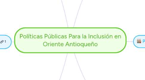 Mind Map: Políticas Públicas Para la Inclusión en Oriente Antioqueño