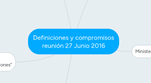 Mind Map: Definiciones y compromisos reunión 27 Junio 2016