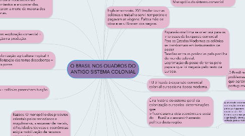 Mind Map: O BRASIL NOS QUADROS DO ANTIGO SISTEMA COLONIAL