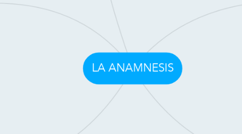 Mind Map: LA ANAMNESIS