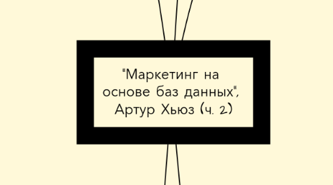 Mind Map: "Маркетинг на основе баз данных", Артур Хьюз (ч. 2)