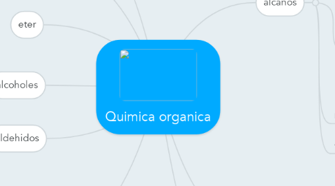 Mind Map: Quimica organica