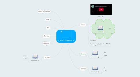 Mind Map: Quimica organica