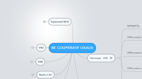 Mind Map: BE COOPERATIF OXALIS
