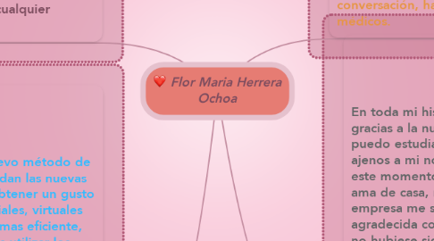 Mind Map: Flor Maria Herrera Ochoa