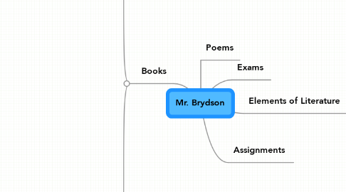Mind Map: Mr. Brydson