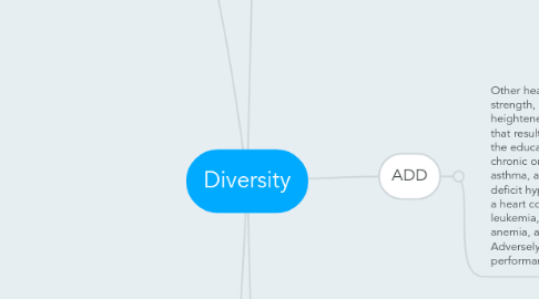 Mind Map: Diversity