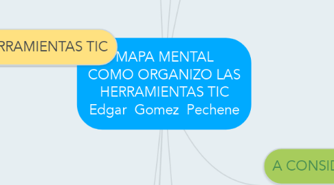 Mind Map: MAPA MENTAL COMO ORGANIZO LAS HERRAMIENTAS TIC Edgar  Gomez  Pechene