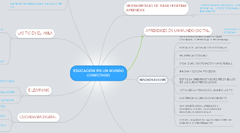 Mind Map: EDUCACIÓN EN UN MUNDO CONECTADO