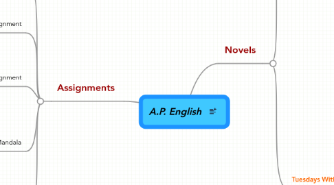 Mind Map: A.P. English