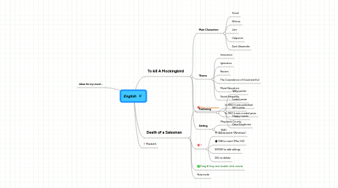 Mind Map: English