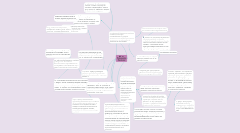 Mind Map: NIC 32   (Instrumentos financieros)