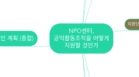 Mind Map: NPO센터, 공익활동조직을 어떻게 지원할 것인가