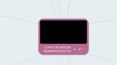 Mind Map: COMO ORGANIZAR HERRAMIENTAS TIC