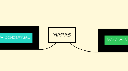 Mind Map: MAPAS