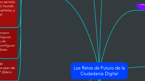 Mind Map: Los Retos de Futuro de la Ciudadanía Digital
