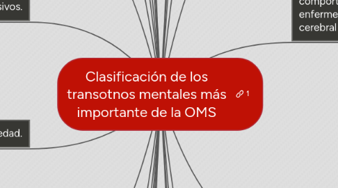 Mind Map: Clasificación de los transotnos mentales más importante de la OMS