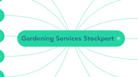 Mind Map: Gardening Services Stockport