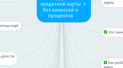 Mind Map: ЦА для товара детский гироскутер. № 53