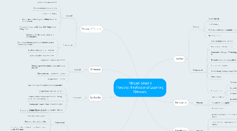 Mind Map: Megan Sessa's Personal/Professional Learning Network