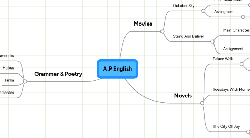 Mind Map: A.P English