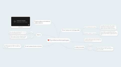 Mind Map: El problema Antropologico