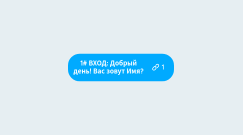 Mind Map: 1# ВХОД: Добрый день! Вас зовут Имя?