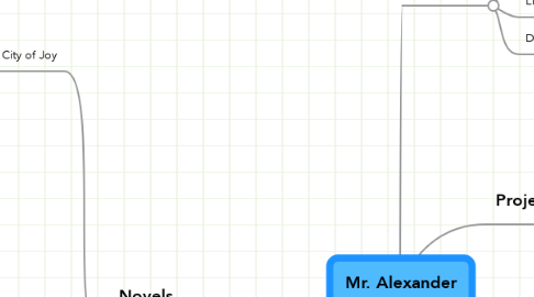 Mind Map: Mr. Alexander