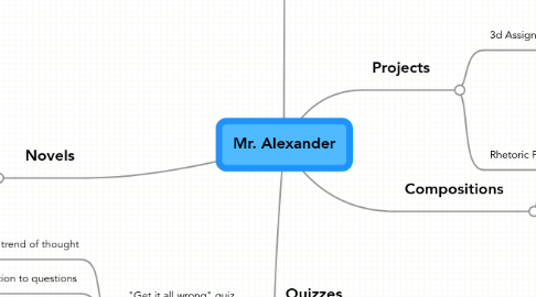 Mind Map: Mr. Alexander