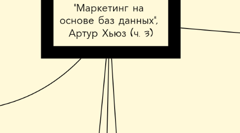Mind Map: "Маркетинг на основе баз данных", Артур Хьюз (ч. 3)